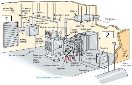 Emergency and Standby Power Systems Help | EZ-pdh.com