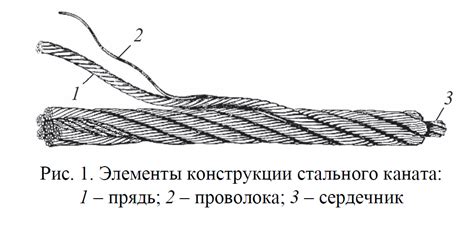 Канати для ліфтів, купити ліфтовий канат ГОСТ, DIN, ціна тросу для ...