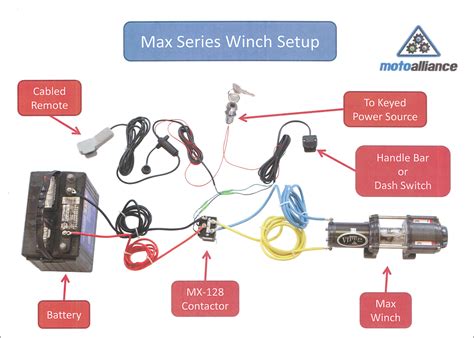 Atv Winch Wiring Diagram Wiring Diagram