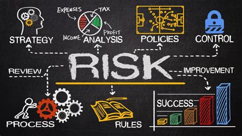 Risk Assessment Analysis And Management Whats The Difference