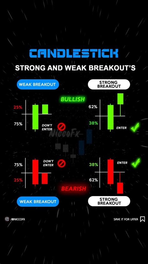 Candlestick breakout explanations. | Stock trading strategies, Stock ...