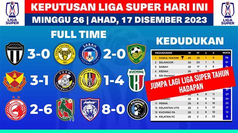 Keputusan Liga Super Malaysia Hari Ini Sabah Vs Kedah Terengganu Vs