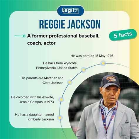 Whats Reggie Jackson Net Worth in 2024? A Detailed Look - James Sports