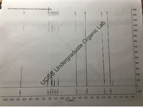 Solved Annotate The Following C And H NMR And Label The Peaks Of