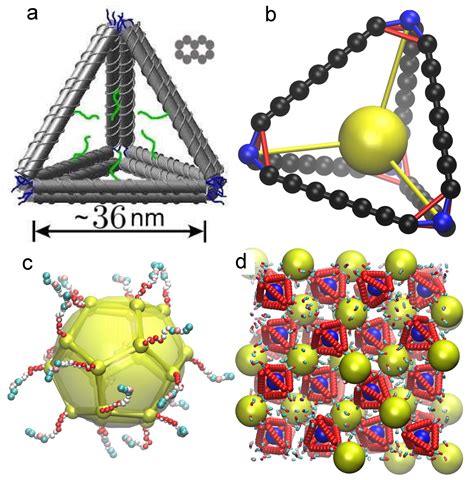 Nanomaterials Free Full Text The Stability Of A Nanoparticle