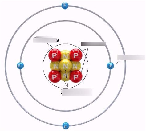 Atom structure Diagram | Quizlet