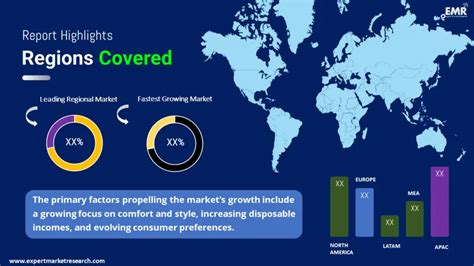 Lingerie Market Size Share Industry Growth Trends 2034