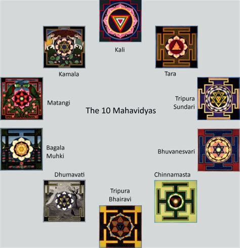 yantra collection yantra sangrah collection  powerful vedic yantras