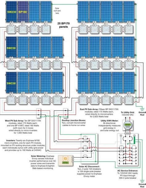 Off Grid Solar System Connection Diagram