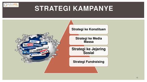 PPT - SESI 5 STRATEGI MENYIAPKAN KAMPANYE PEMILU PowerPoint