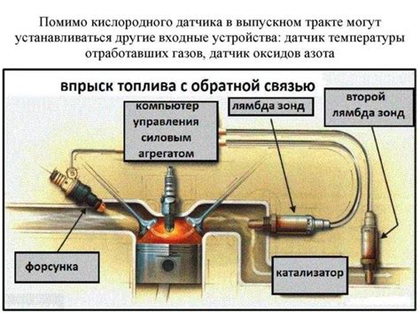 Ошибка P0131: низкое напряжение на датчике кислорода (блок 1, датчик 1)