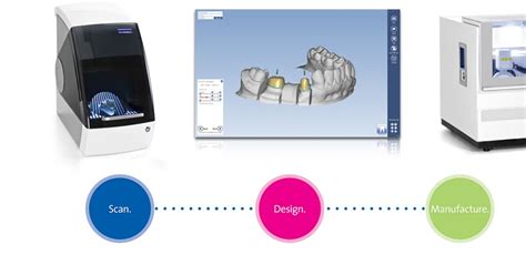 Cad Cam Technology In Dentistry Dr Bharat Katarmal Dental And Implant