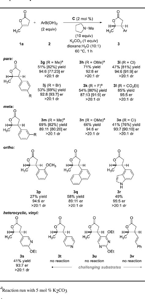 Table 3 From Stereoconvergent Conjugate Addition Of Arylboronic Acids