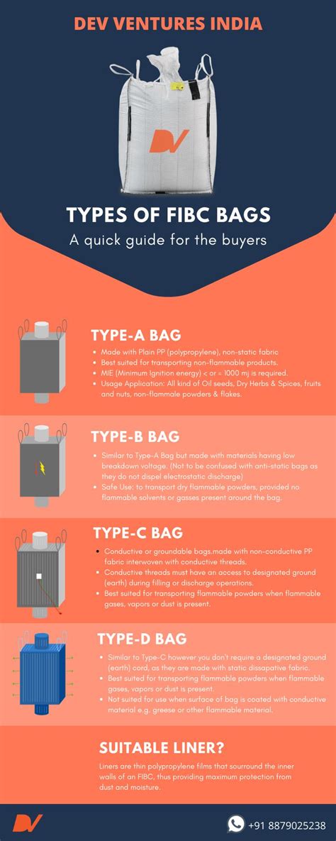 Types Of FIBC Bags Infographics Infographic Type Bags