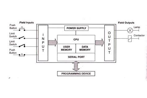 Hardware Block Diagram Explained