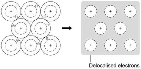 Metallic Bonding Diagram Quizlet