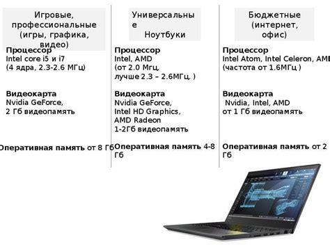 Как выбрать ноутбук для игр по характеристикам