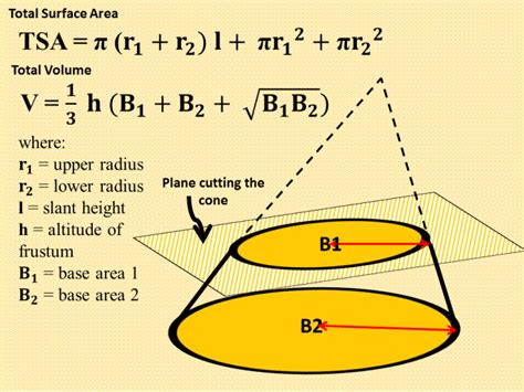 Finding The Surface Area And Volume Of Frustums Of A Pyramid And Cone