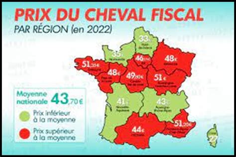 Tout Savoir Le Montant De Chevaux Fiscaux Adaptes Au Jeune Conducteur Moto