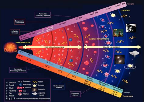 Qual A Teoria Mais Aceita Para O Surgimento Do Universo - 9