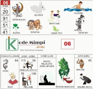 buku mimpi membuat teh  koleksi gambar