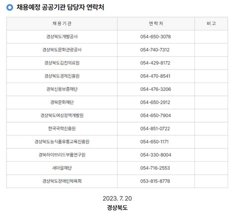 경상북도 공공기관 2023년 하반기 경상북도 공공기관 직원 통합채용 공모전 대외활동 링커리어