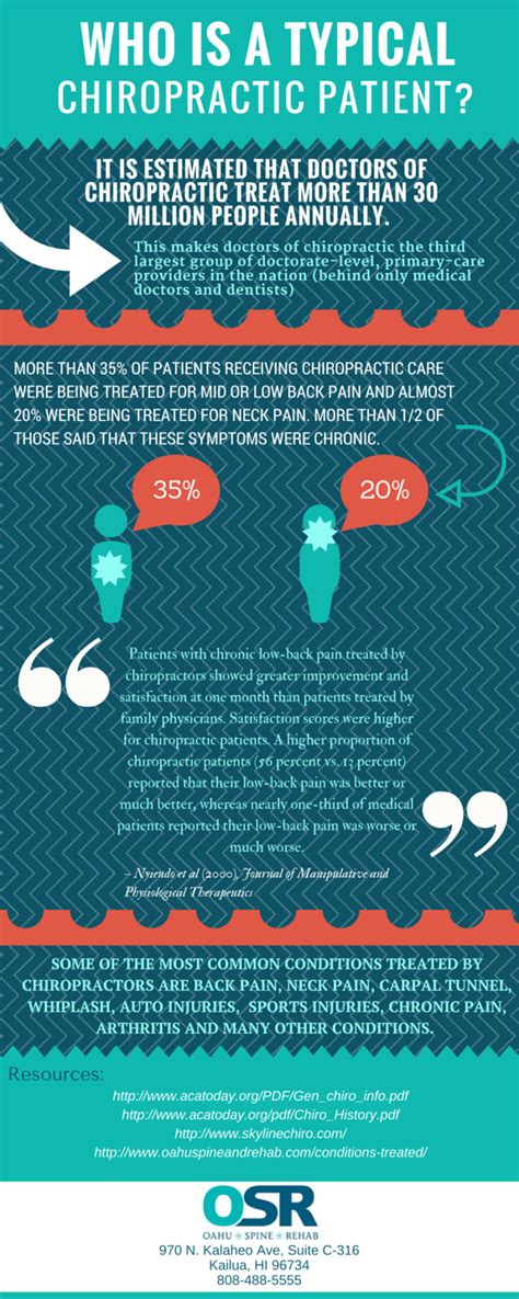 Who Are Typical Chiropractic Patients Oahu Spine And Rehab