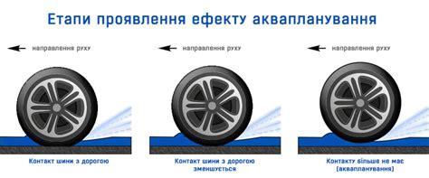 Как безопасно вести машину по мокрой дороге - Телеграф