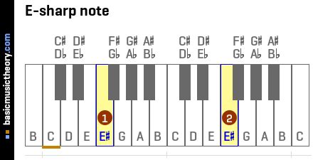 basicmusictheory.com: E-sharp note (E#)