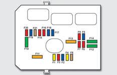 Tableau Des Fusibles Changement Dun Fusible V Rifications