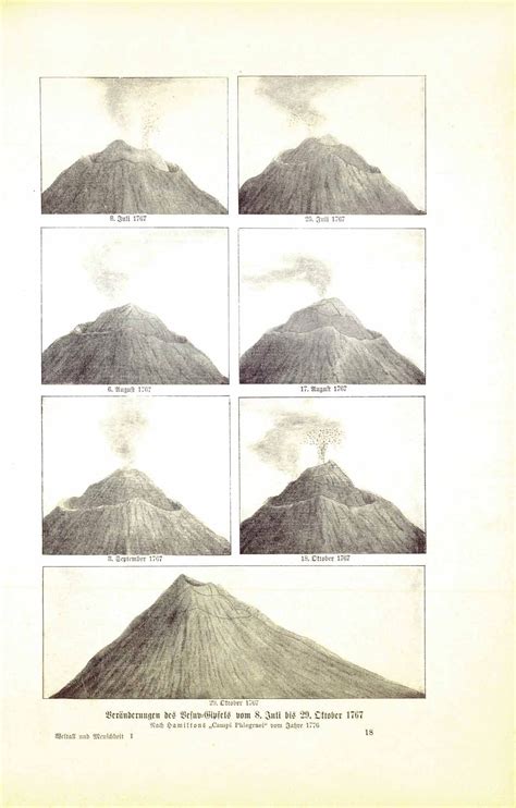 Volcanos Italy Vesuvius Vesuvio Eruption Philographikon Antique