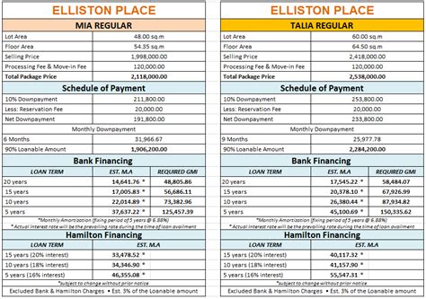 sample computation bank   house financing elliston place  cavite