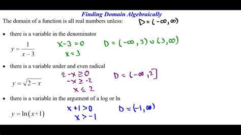 How To Find Domain Of Function Algebraically