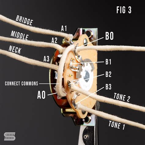 5 Way Strat Switch Diagram Stratocaster 3 Way Switch Wiring