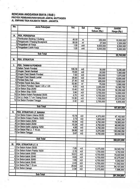 Contoh Rencana Anggaran Biaya Dalam Proposal Penelit Mores Pics