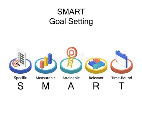 SMART Goals Setting Stands for Specific, Measurable, Attainable ...