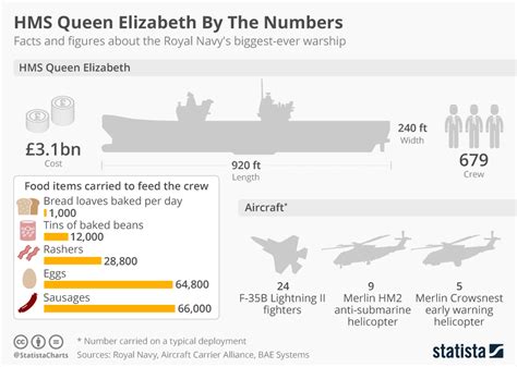 Royal Navy Does Not Have Enough Ships Naval Technology Survey