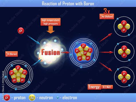 Hydrogen Boron Fusion Gets An Energy Boost Market Insights