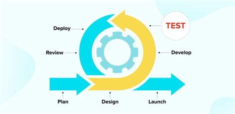 Agile Testing An Overview Of Its Process And Life Cycle