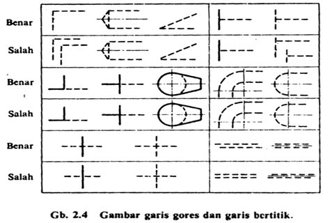 Dasar Gambar Teknik