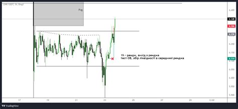 Bingx Link Usdt Chart Image Tradingview