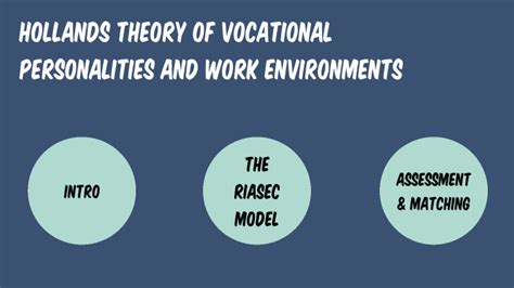 Hollands Theory Of Vocational Personalities And Work Environments By