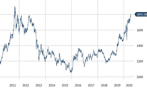 Gold Record In Sight As Etf Inflows Skyrocket Etf