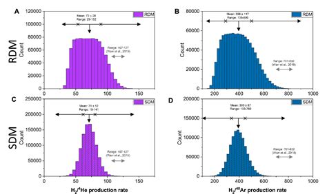 Figure 2 From The Application Of Monte Carlo Modelling To Quantify In