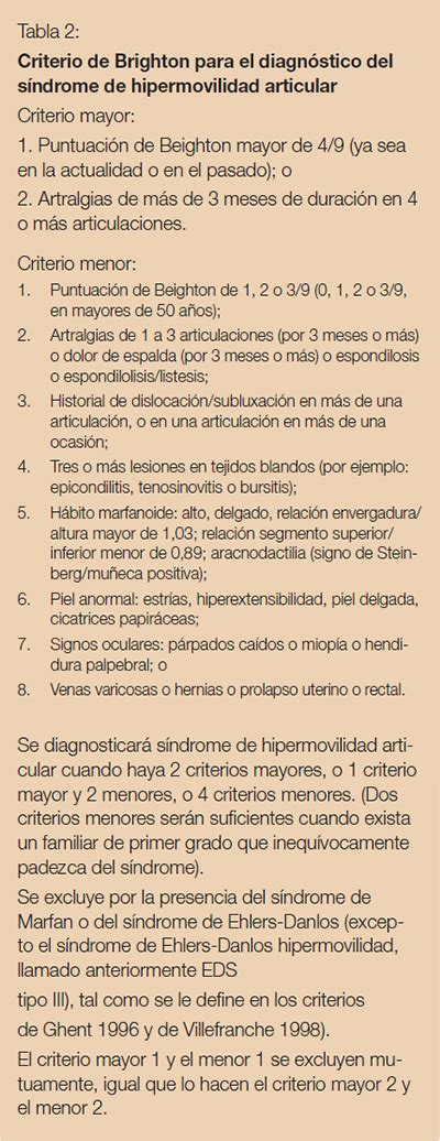 Síndrome De Hipermovilidad Articular Revista Galenus