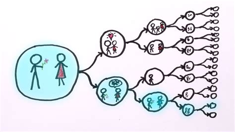Multiverse Definition Types And Facts