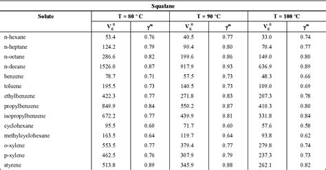 [pdf] Determination Of Solubility Parameters And Thermodynamic Properties In Hydrocarbon Solvent