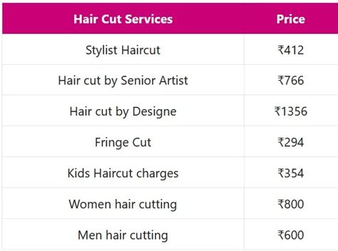 Lakme Salon Price List Packages Updated In March Spa N Salon