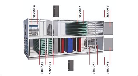 AHU design principles estimate optimal air volume for efficient heat ...