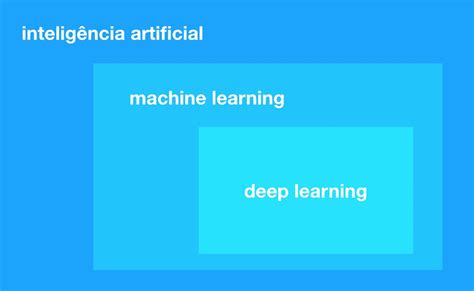 Qual A Diferen A Entre Machine Learning E Deep Learning